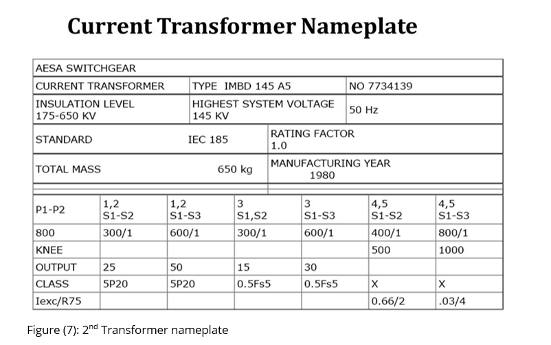 Current Transformer Nameplate AESA SWITCHGEAR CURRENT
