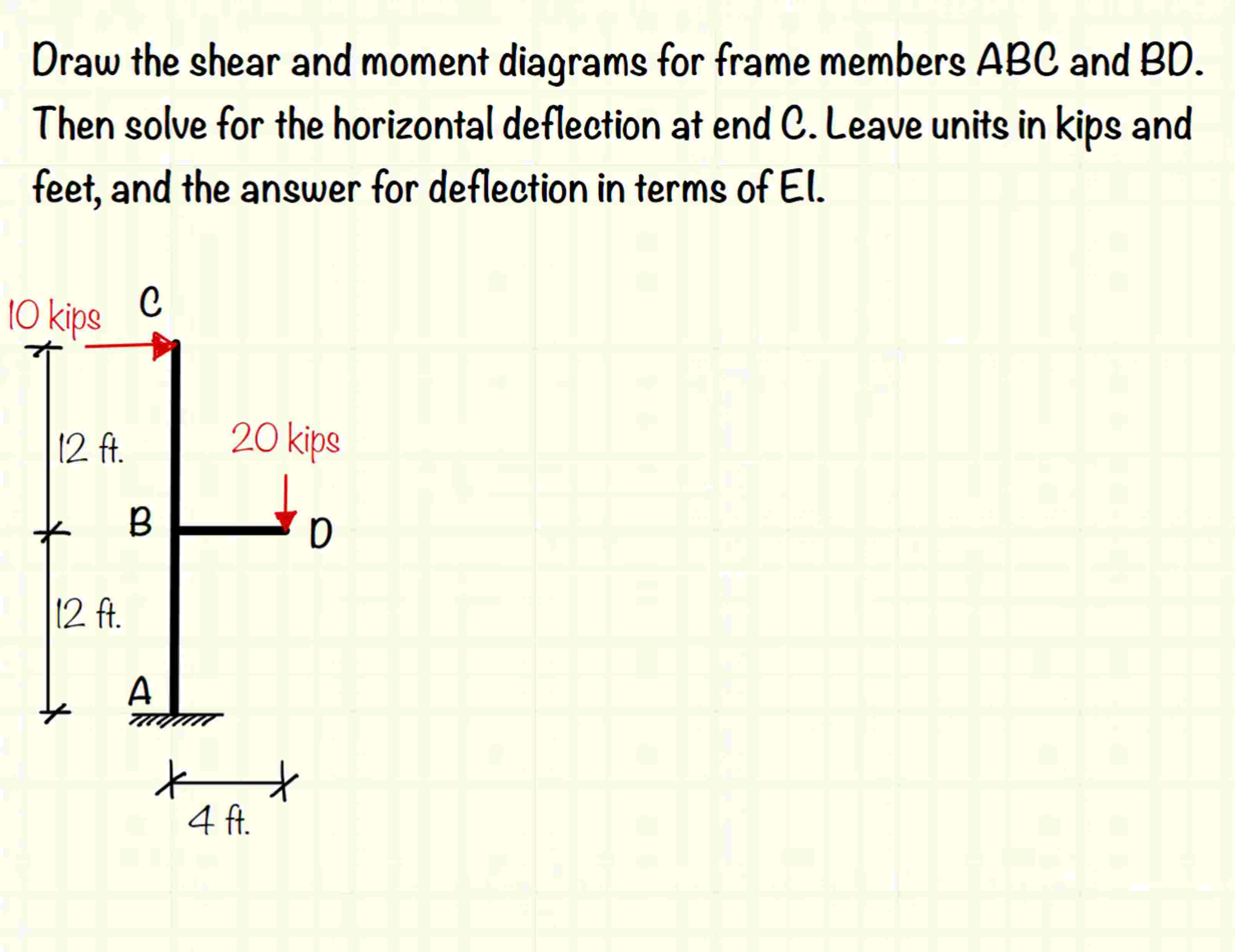 Solved Draw the shear and moment diagrams for frame members | Chegg.com