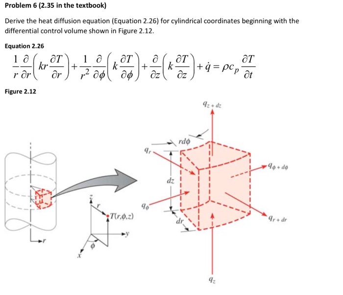 Solved Problem 6 (2.35 in the textbook) Derive the heat | Chegg.com