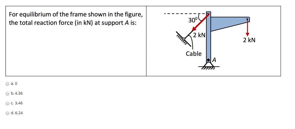 Solved For equilibrium of the frame shown in the figure, the | Chegg.com