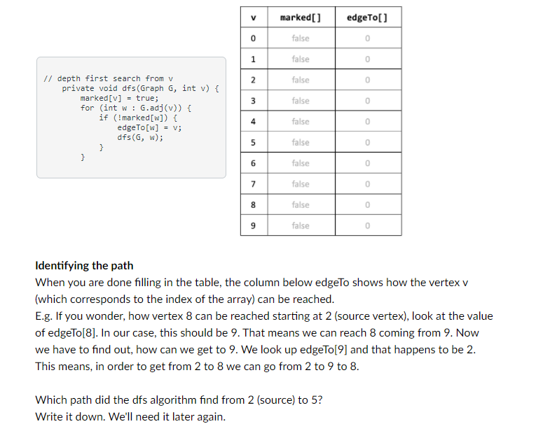 Solved Part 1 Use the recursive depth-first algorithm dfs | Chegg.com