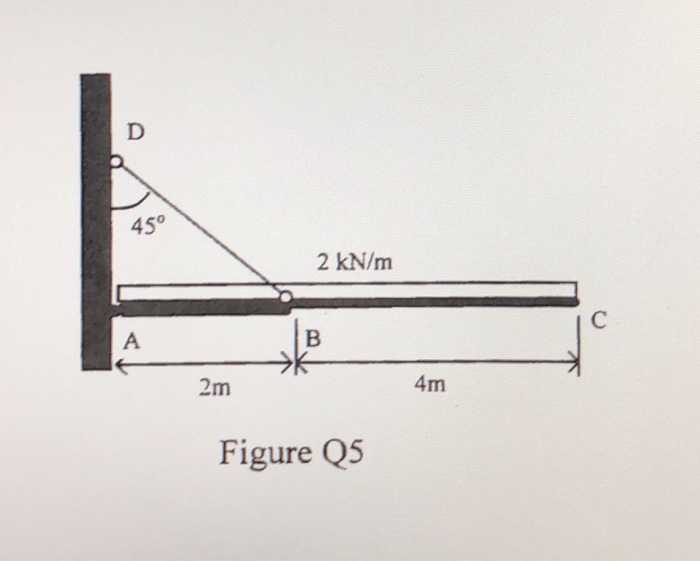 Solved The beam ABC shown in Figure Q5, is a continuous | Chegg.com