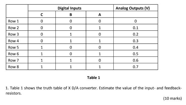 Solved Table 1 1. Table 1 Shows The Truth Table Of Xd  A 