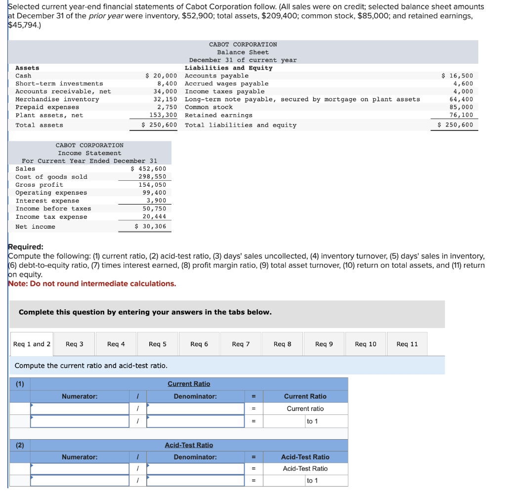 Solved Selected Current Year-end Financial Statements Of 