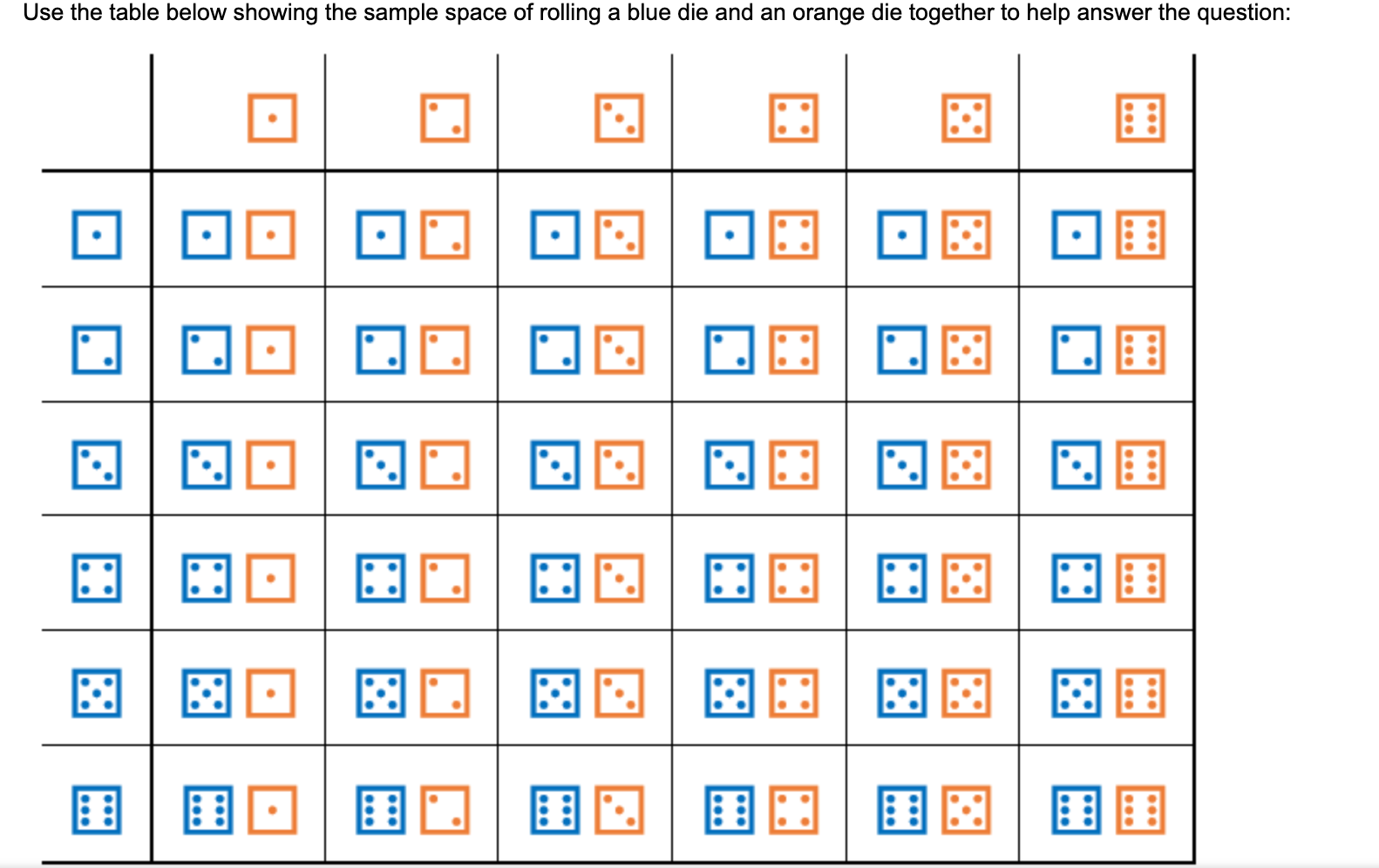 Solved QUESTION 1: What is the probability of rolling two | Chegg.com