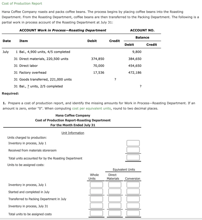 Solved Cost of Production Report Hana Coffee Company roasts