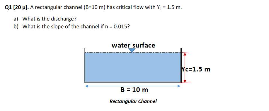 Solved Q1 (20 p). A rectangular channel (B=10 m) has | Chegg.com
