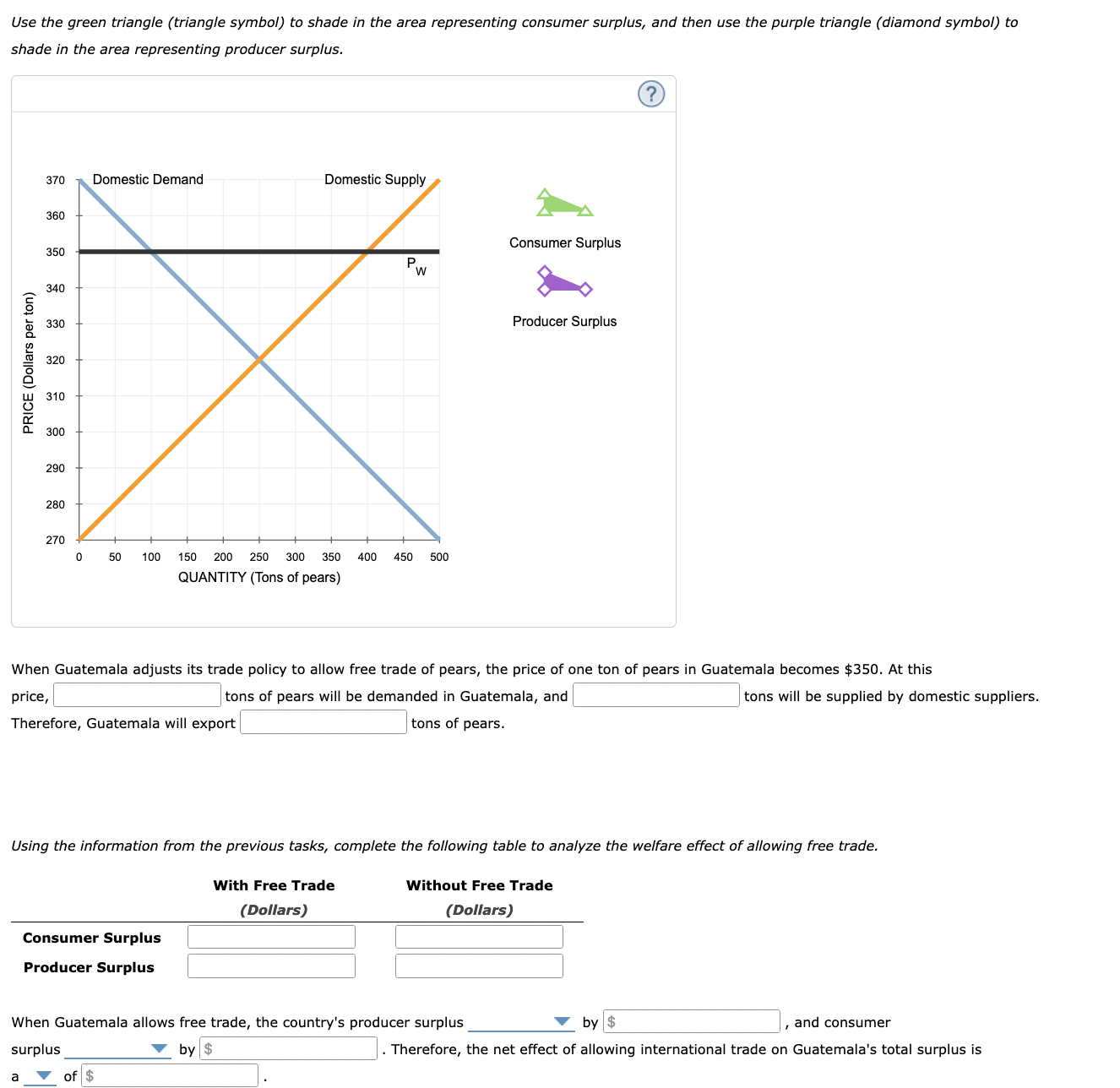 Solved 1. Welfare Effects Of Free Trade In An Exporting | Chegg.com