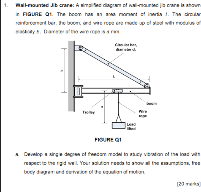 1. Wallmounted Jib Crane A simplified diagram of