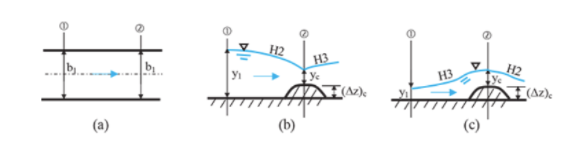 Solved The rectangular channel in Figure 6.11 conveys | Chegg.com