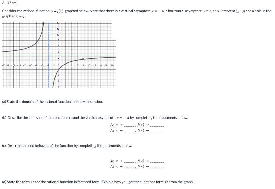 Solved 3. (15pts) Consider the rational function y=f(x) | Chegg.com