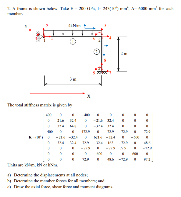 Solved 2. A frame is shown below. Take E = 200 GPa, I= | Chegg.com