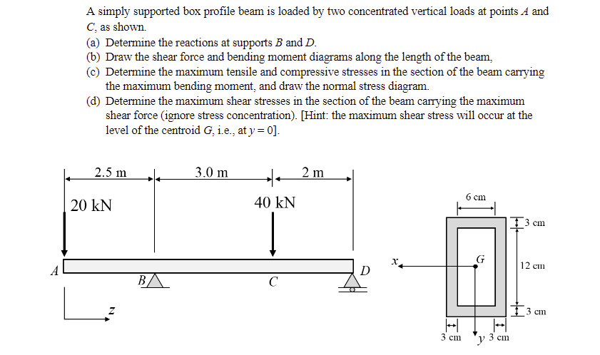 Solved A simply supported box profile beam is loaded by two | Chegg.com