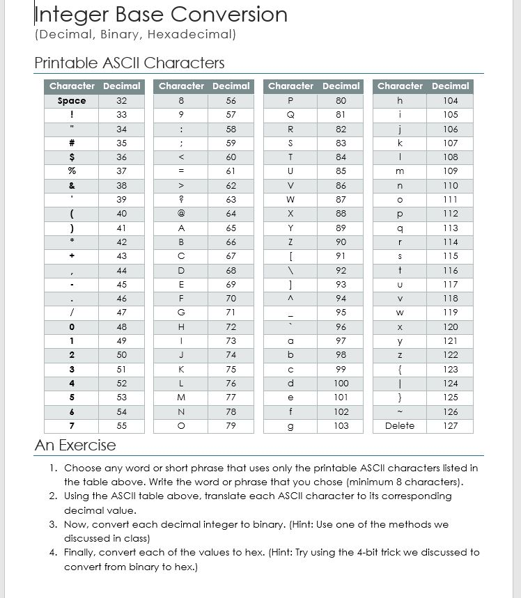 Ascii Table Decimal Binary Hexadecimal Elcho Table
