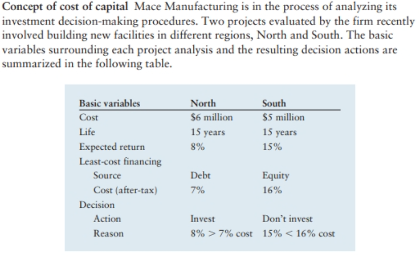 Solved Concept of cost of capital Mace Manufacturing is in