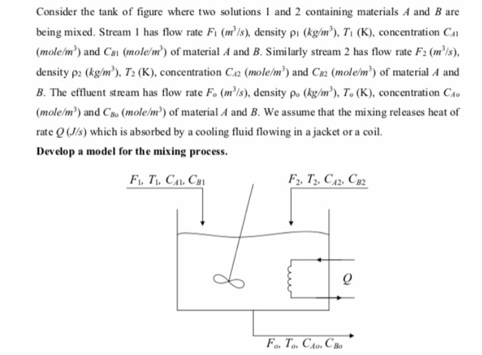 Solved Consider the tank of figure where two solutions 1 and | Chegg.com