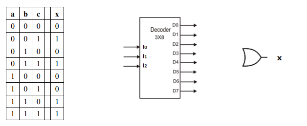 Solved Implement the x Boolean function by using the OR Gate | Chegg.com