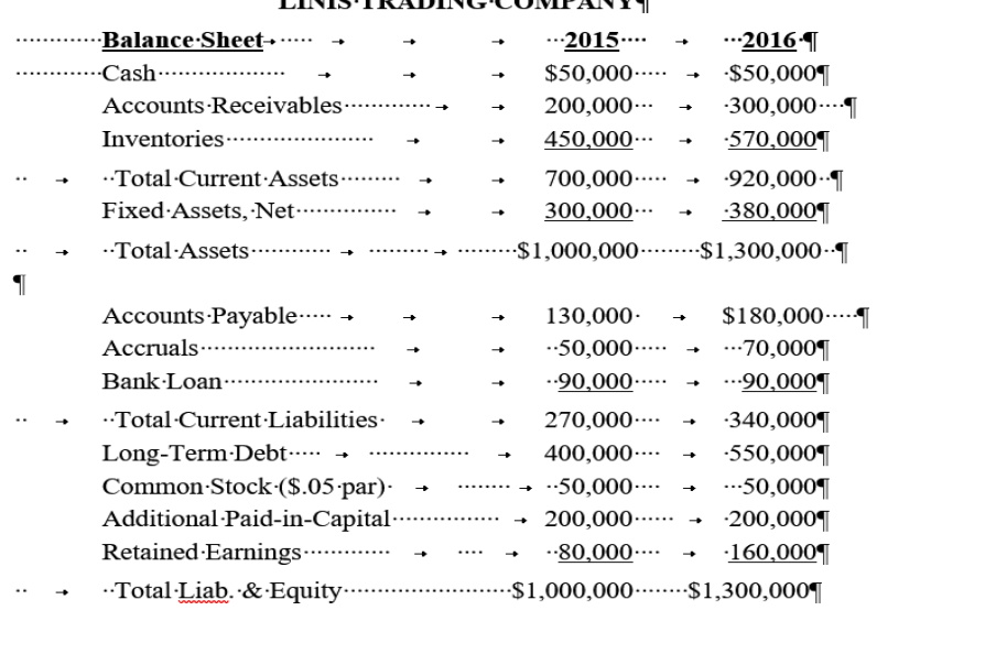 Solved Following are two years of income statements and | Chegg.com