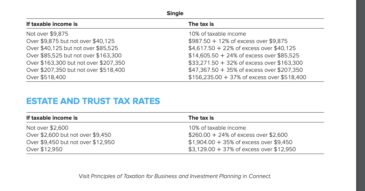 Solved INDIVIDUAL TAX RATES Married Filing Jointly and