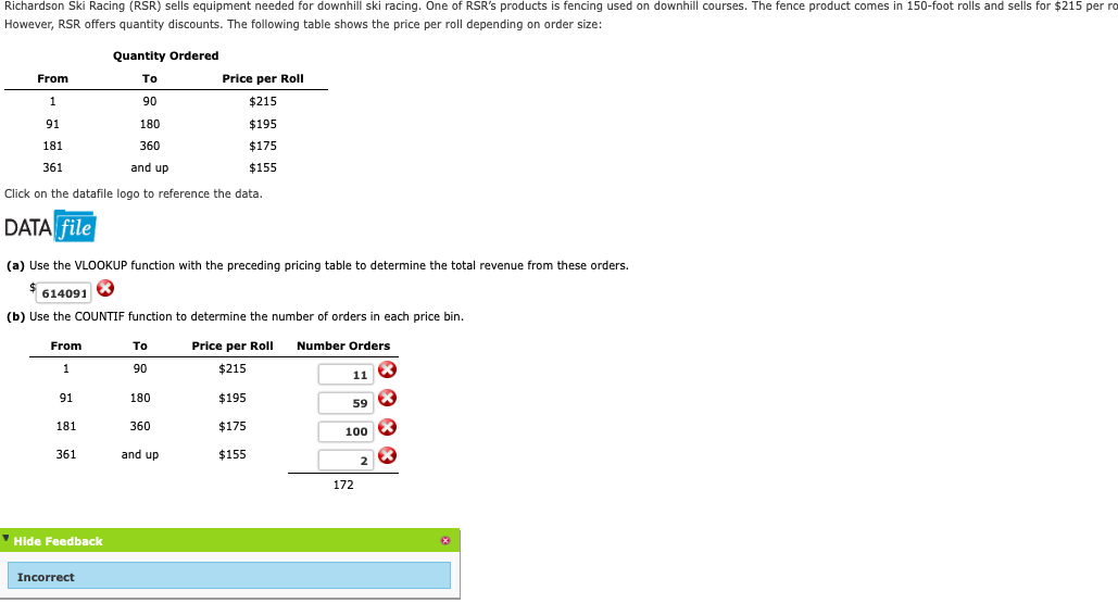 Richardson Ski Racing (RSR) sells equipment needed