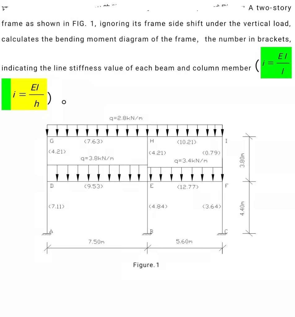 Solved 2+ A two-story frame as shown in FIG. 1, ignoring its | Chegg.com