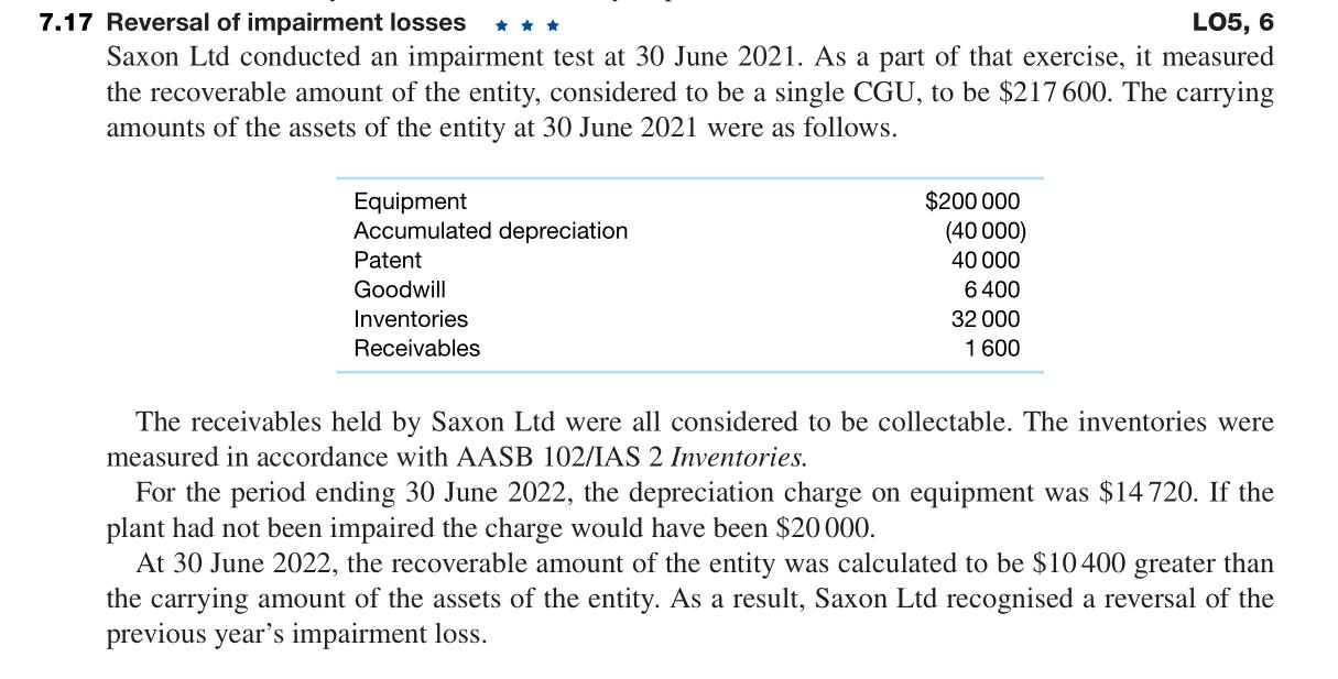 ifrs-ias-36-recognising-impairment-losses-grant-thornton-insights