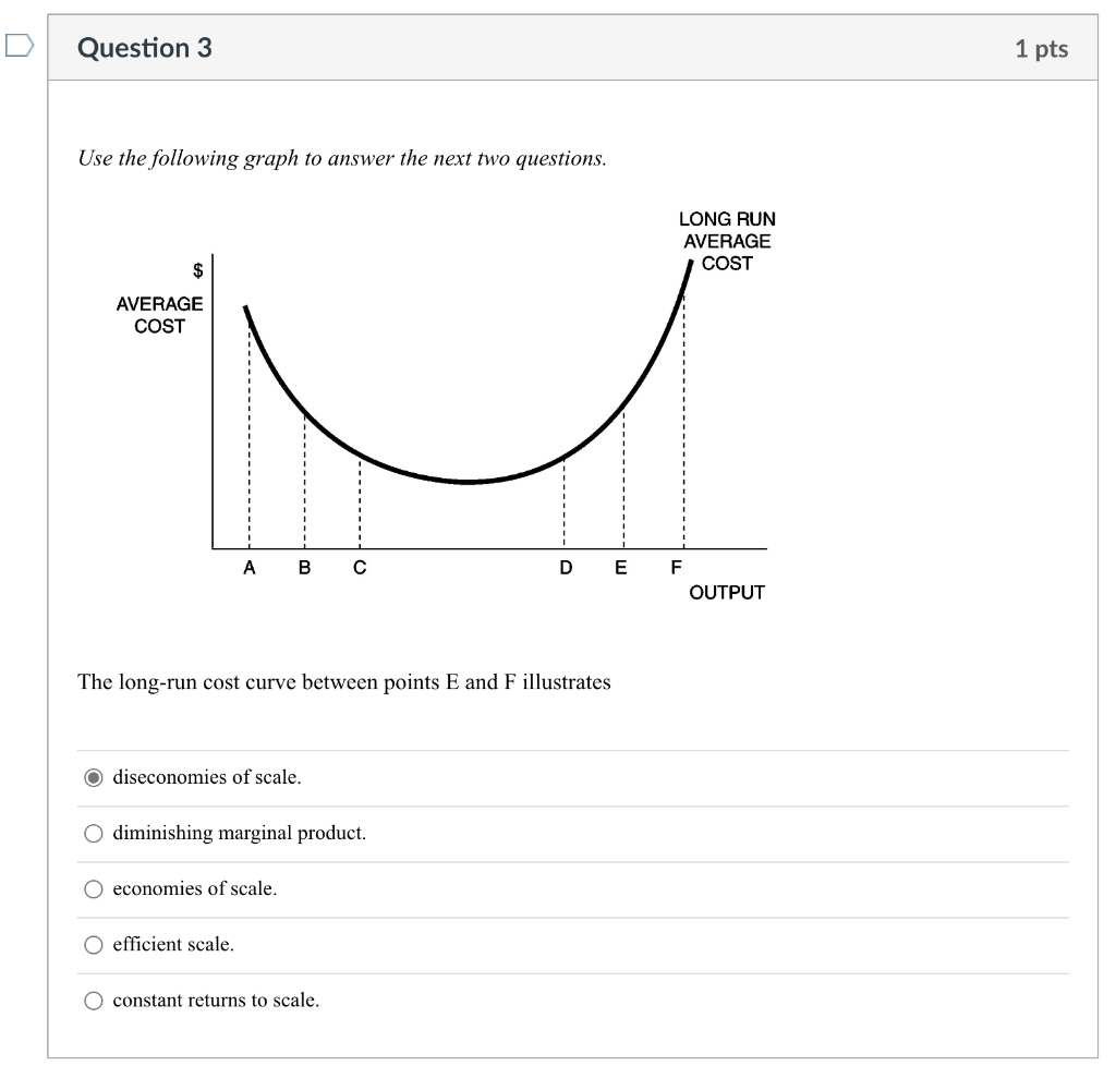 Solved Use the following graph to answer the next two | Chegg.com