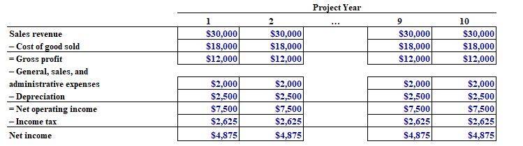 Solved Сomplete the steps below using cell references to Chegg com