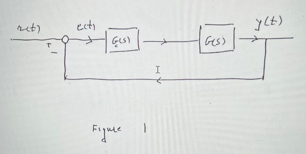 Solved - Consider the feedback system depicted in Figure 1, | Chegg.com