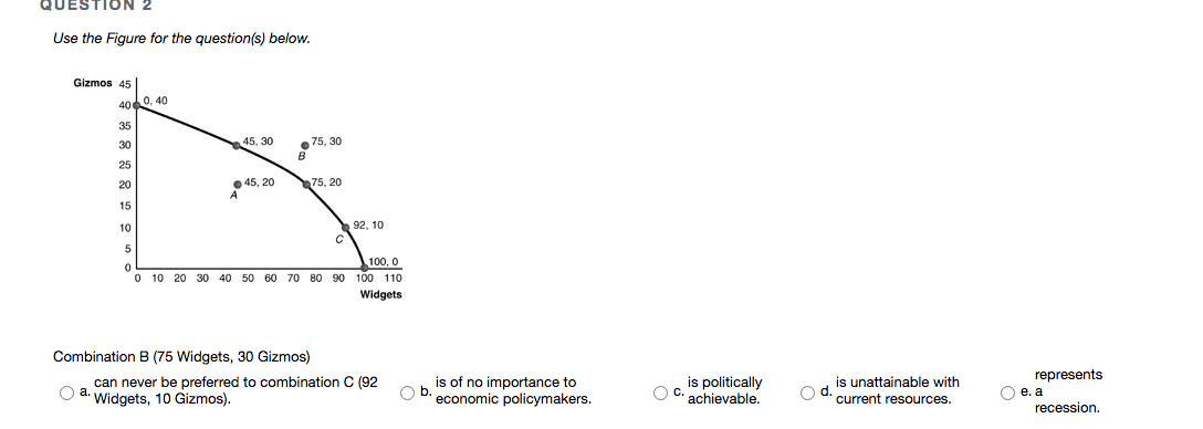 Solved Question 1 Use The Figure For The Question S Belo Chegg Com