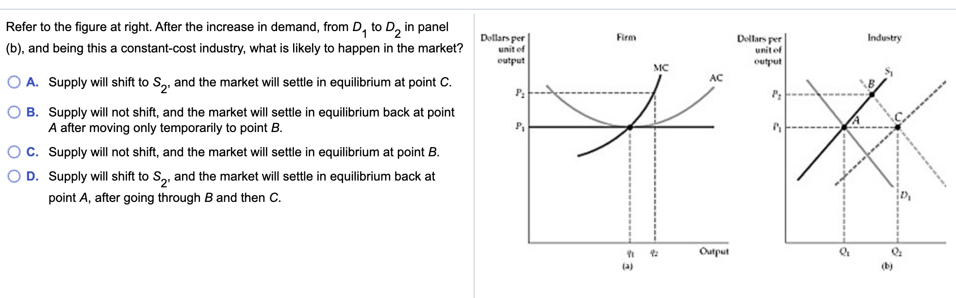 Solved Refer to the figure at right. After the increase in | Chegg.com