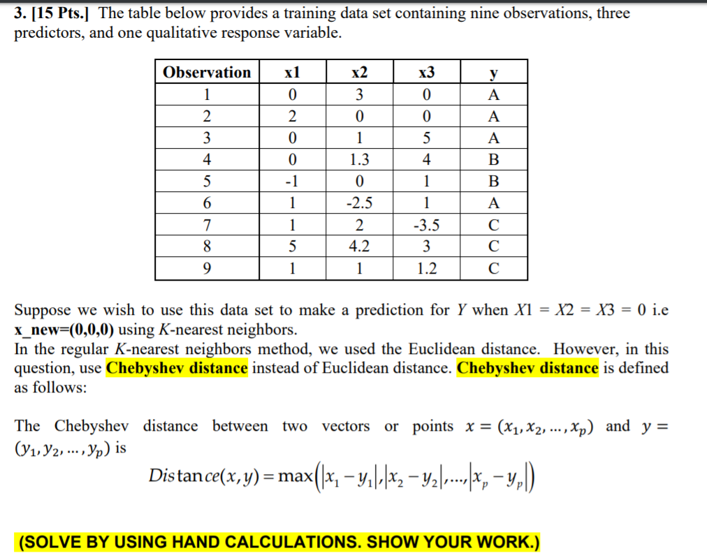 Solved 3. [15 Pts. The table below provides a training data | Chegg.com