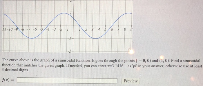 Solved 1 10 8 3 2 1 the curve above is the graph of a chegg