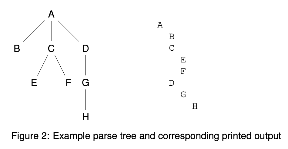 Solved ** URGENT ** Grammars and Parsing - | Chegg.com