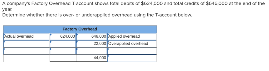 solved-a-company-s-factory-overhead-t-account-shows-total-chegg