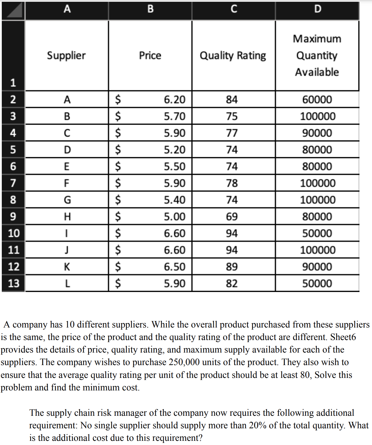 Solved A company has 10 different suppliers. While the | Chegg.com