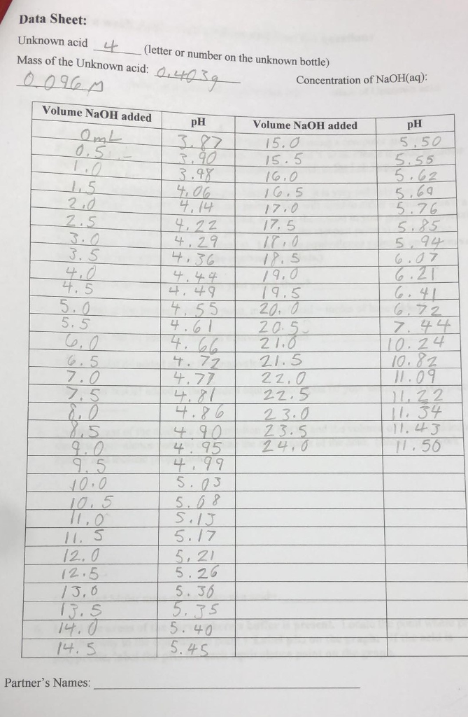 Polyprotic Acid Ice Table | I Do Decorations