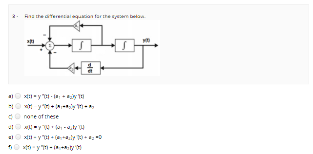 Solved 3 - Find the differential equation for the system | Chegg.com