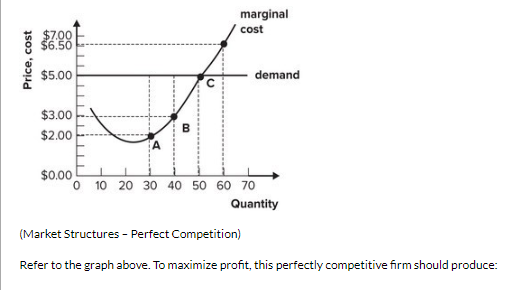 perfect competition shifts in marginal cost