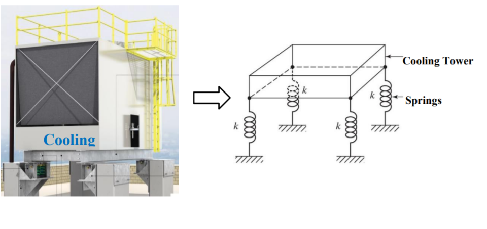 Solved Cooling Tower Springs 2000 Cooling A cooling tower | Chegg.com