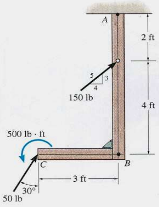 Solved . a 2-D force and couple system as shown. | Chegg.com