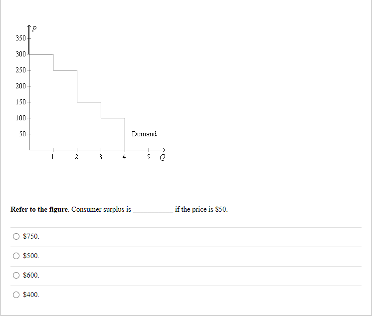 Refer to the figure. Consumer surplus is if the price | Chegg.com