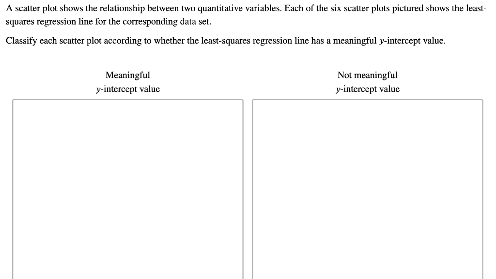 Solved A scatter plot shows the relationship between two | Chegg.com