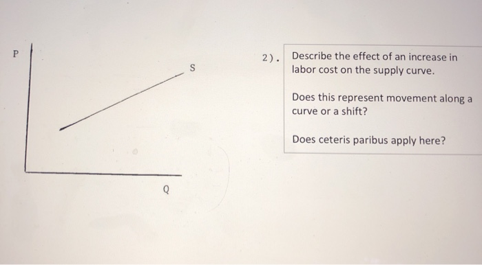 solved the graph represents a decrease in supply and a... Solved EXERCISE 3 DEMAND AND SUPPLY GRAPHS What caused the | Chegg.com