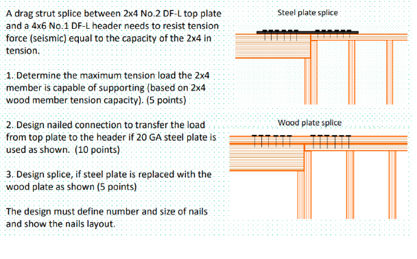 Steel plate splice A drag strut splice between 2x4 | Chegg.com