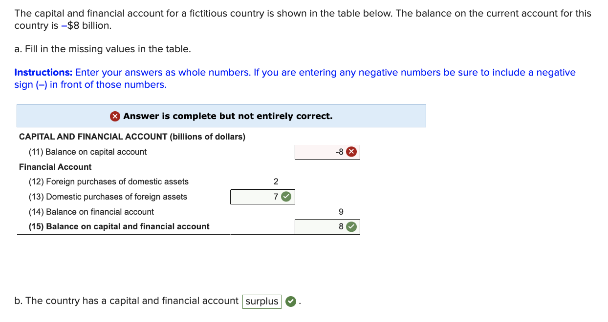 Solved The Capital And Financial Account For A Fictitious | Chegg.com