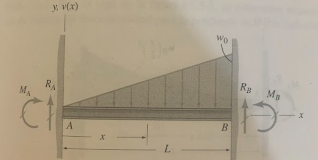 Solved Integrate the second order differential formula to | Chegg.com