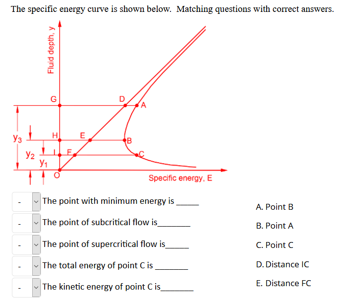 solved-the-specific-energy-curve-is-shown-below-matching-chegg