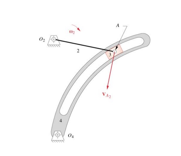 Solved For The Mechanism Shown, Link 2 Is Rotating At | Chegg.com