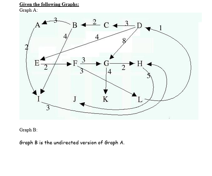 Solved Given The Following Graphs: Graph A: B 2 C + 3 1 4/ 4 | Chegg.com